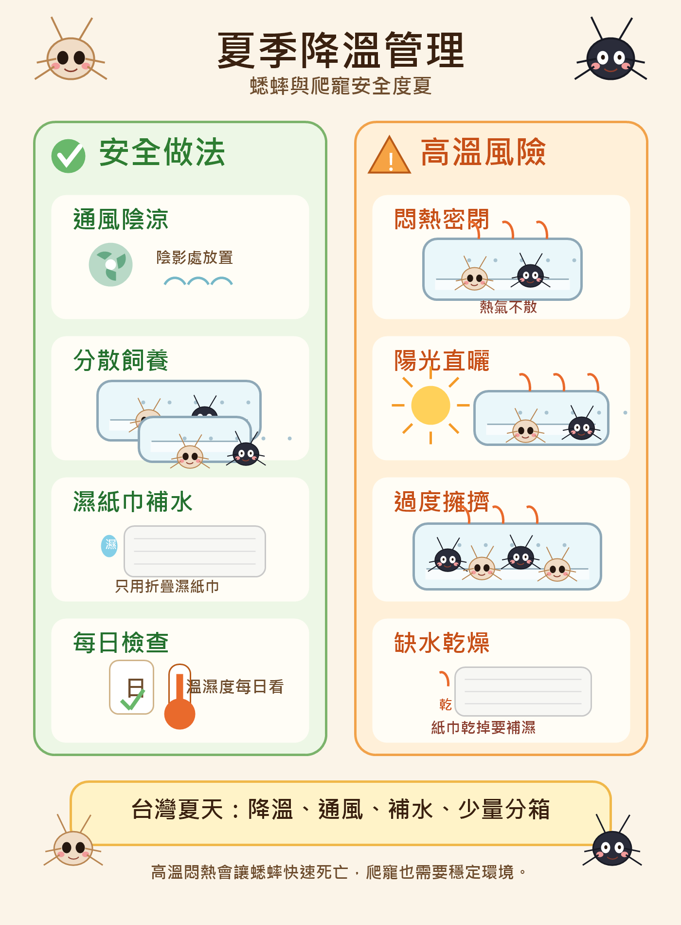夏季三招降溫：把箱移到室內陰涼處、電風扇對著通風口吹輔助、有冷氣更好，三個方法搭配使用才能安全度過台灣夏季。