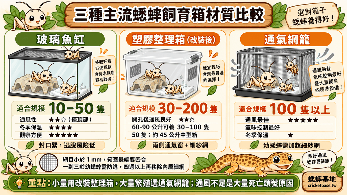 三種主流蟋蟀飼育箱材質比較圖