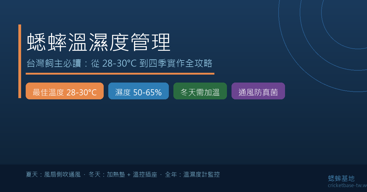 蟋蟀溫濕度管理重點：28-30°C 最佳溫度範圍、濕度 50-65%、夏季通風散熱、冬季加溫設備，四個核心要點一圖掌握