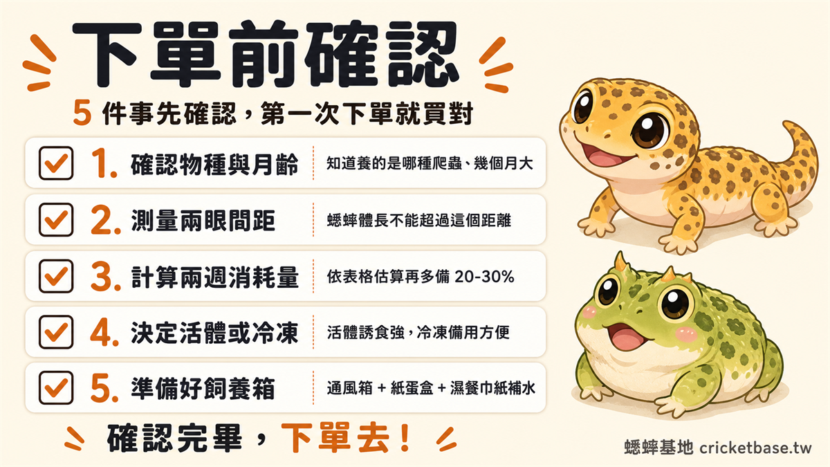 下單前確認：5件事先確認第一次就買對