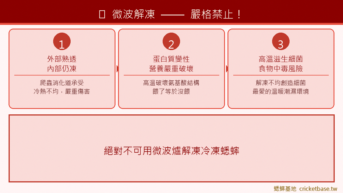 微波解凍嚴禁！三大傷害圖解