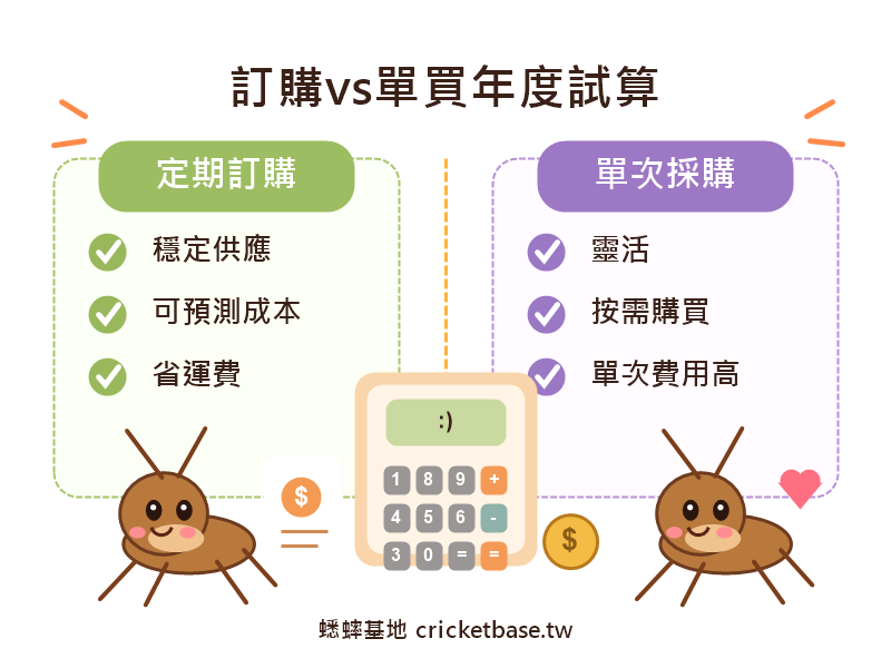 活餌定期訂購 vs. 單次採購:台灣爬蟲飼主年度成本試算
